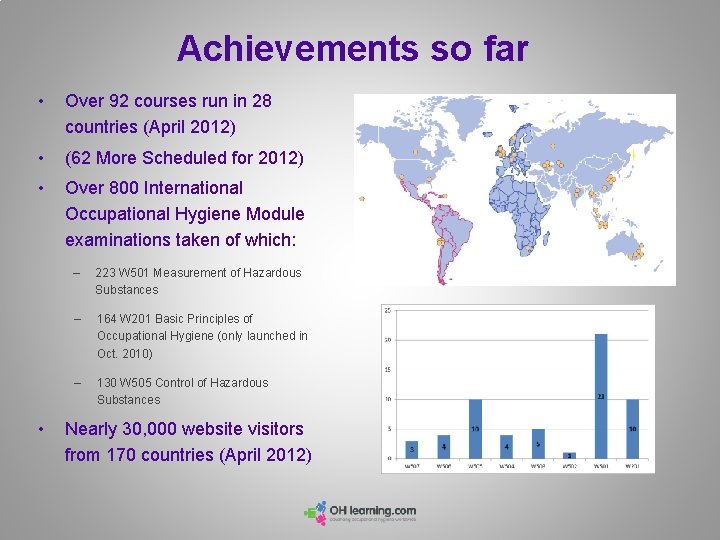 Achievements so far • Over 92 courses run in 28 countries (April 2012) • Achievements so far • Over 92 courses run in 28 countries (April 2012) •