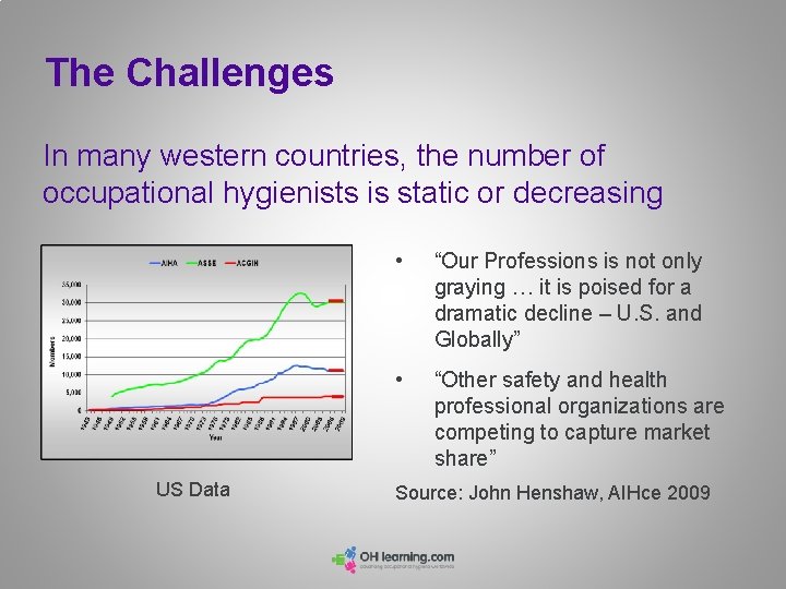 The Challenges In many western countries, the number of occupational hygienists is static or The Challenges In many western countries, the number of occupational hygienists is static or