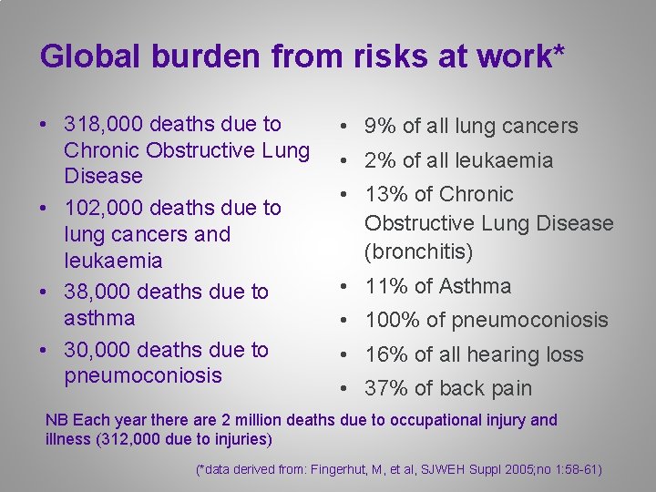 Global burden from risks at work* • 318, 000 deaths due to Chronic Obstructive Global burden from risks at work* • 318, 000 deaths due to Chronic Obstructive