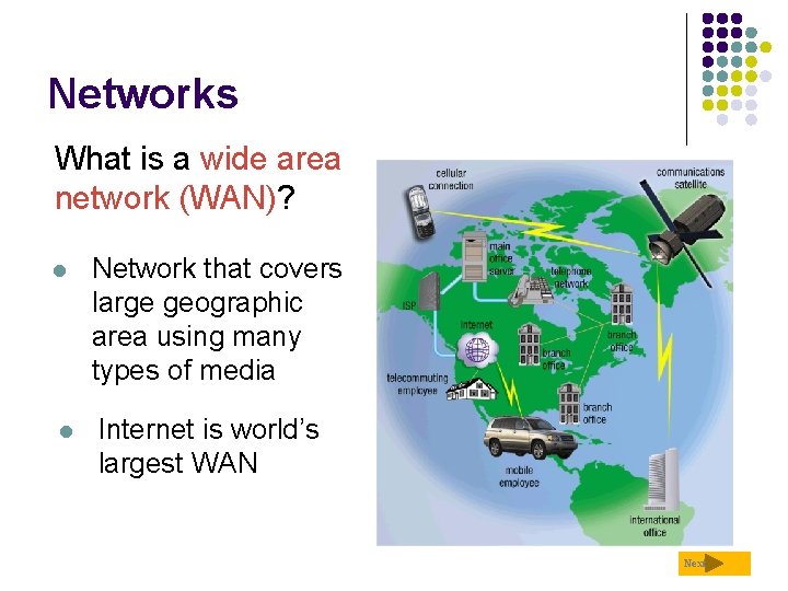 Networks What is a wide area network (WAN)? l l Network that covers large