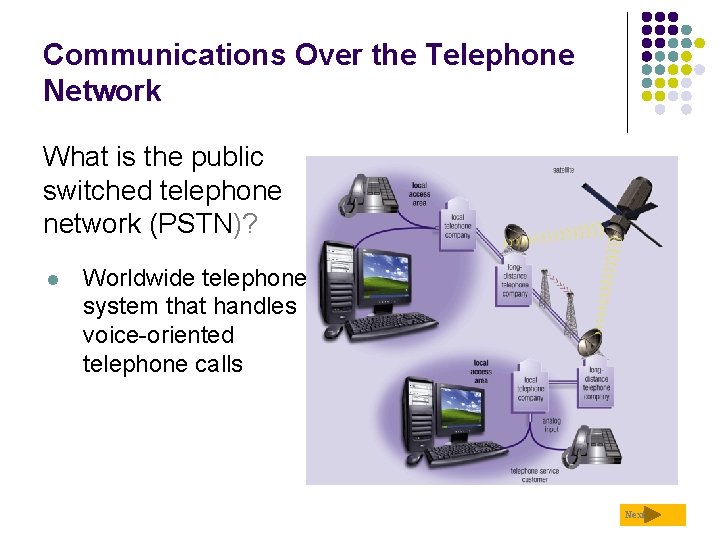 Communications Over the Telephone Network What is the public switched telephone network (PSTN)? l