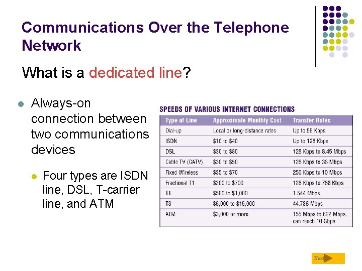 Communications Over the Telephone Network What is a dedicated line? l Always-on connection between