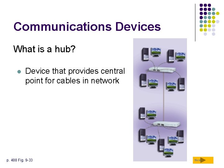 Communications Devices What is a hub? l Device that provides central point for cables