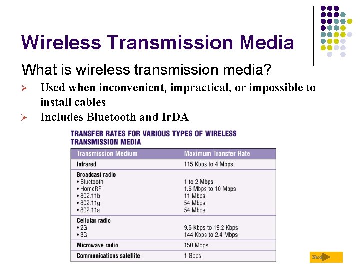 Wireless Transmission Media What is wireless transmission media? Ø Ø Used when inconvenient, impractical,