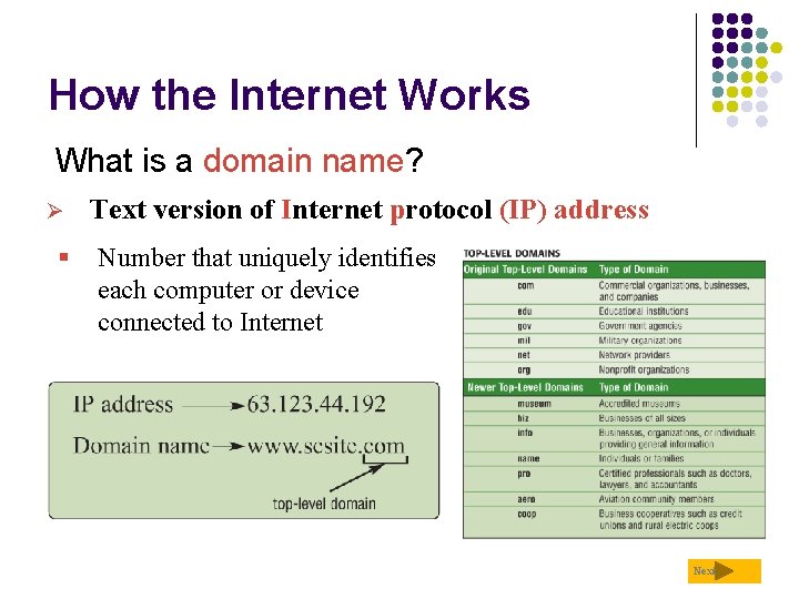 How the Internet Works What is a domain name? Ø § Text version of