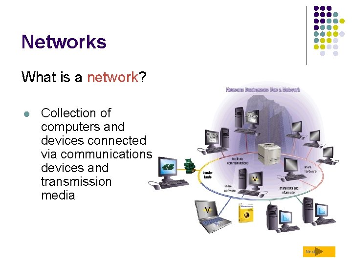 Networks What is a network? l Collection of computers and devices connected via communications