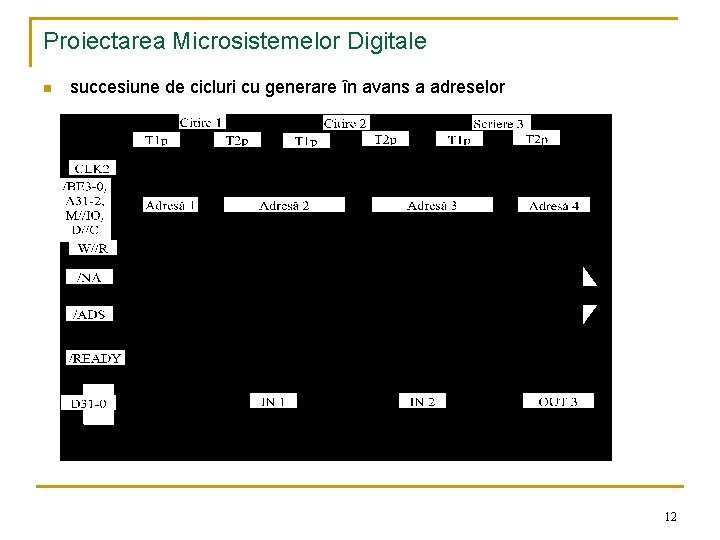 Proiectarea Microsistemelor Digitale n succesiune de cicluri cu generare în avans a adreselor 12