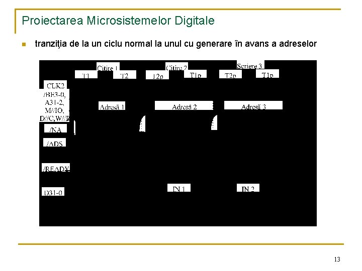 Proiectarea Microsistemelor Digitale n tranziţia de la un ciclu normal la unul cu generare