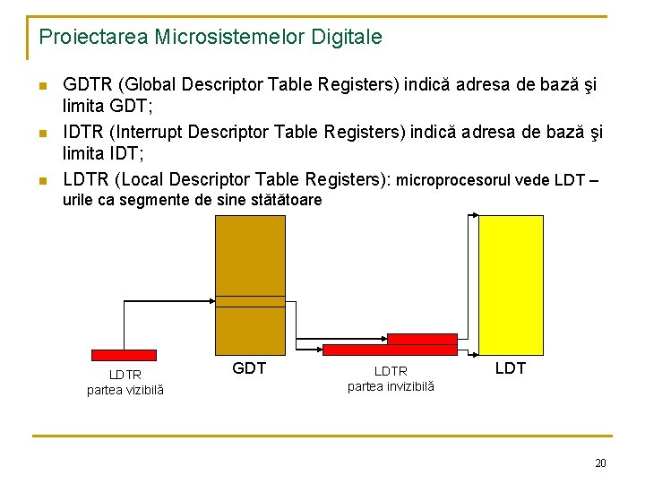 Proiectarea Microsistemelor Digitale n n n GDTR (Global Descriptor Table Registers) indică adresa de