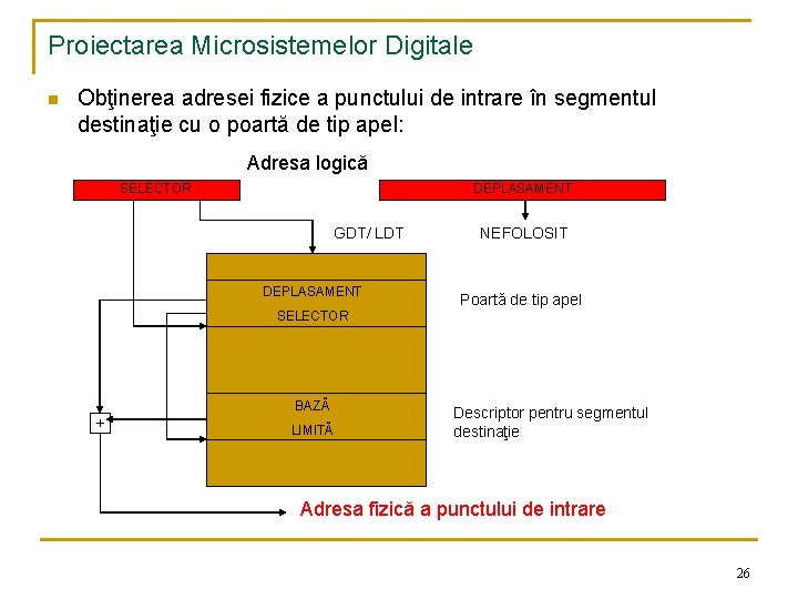 Proiectarea Microsistemelor Digitale n Obţinerea adresei fizice a punctului de intrare în segmentul destinaţie