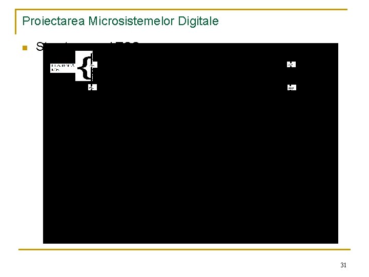 Proiectarea Microsistemelor Digitale n Structura unui TSS: 31 