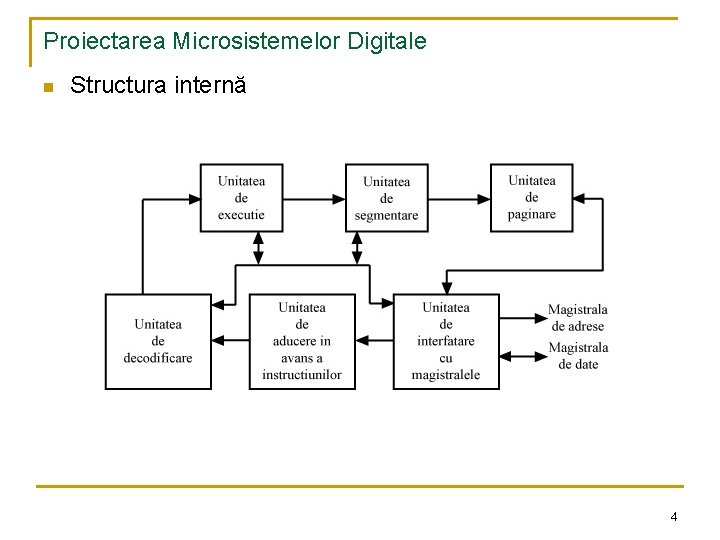 Proiectarea Microsistemelor Digitale n Structura internă 4 