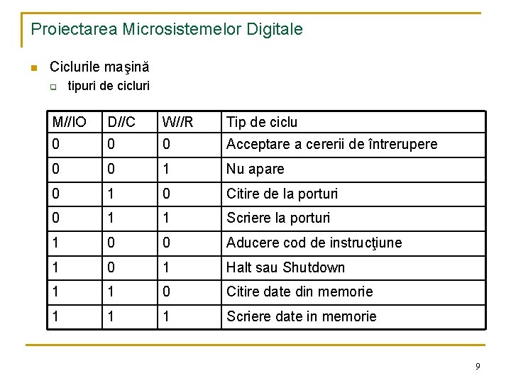 Proiectarea Microsistemelor Digitale n Ciclurile maşină q tipuri de cicluri M//IO D//C W//R Tip