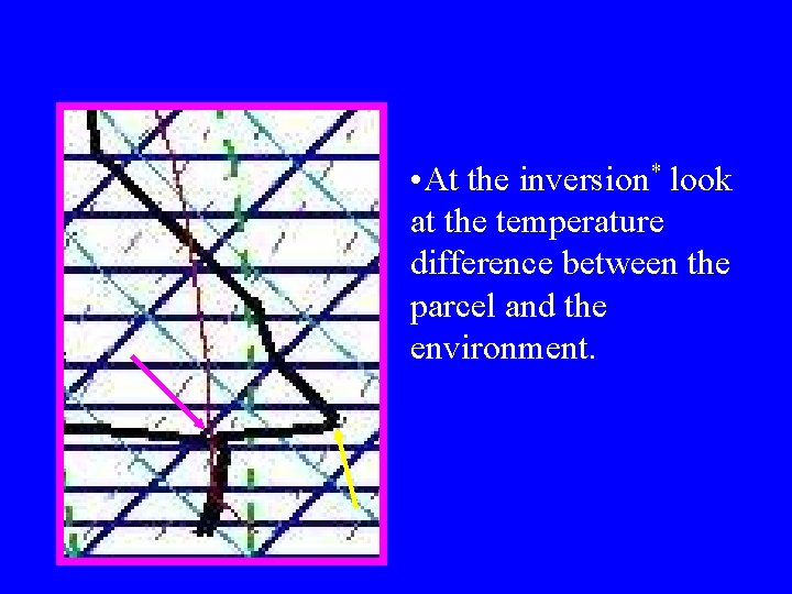  • At the inversion* look at the temperature difference between the parcel and