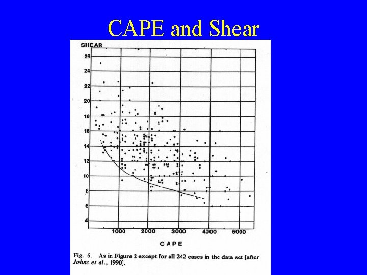 CAPE and Shear 