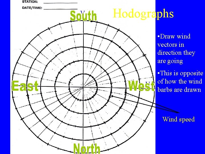 V Hodographs • Draw wind vectors in direction they are going U • This