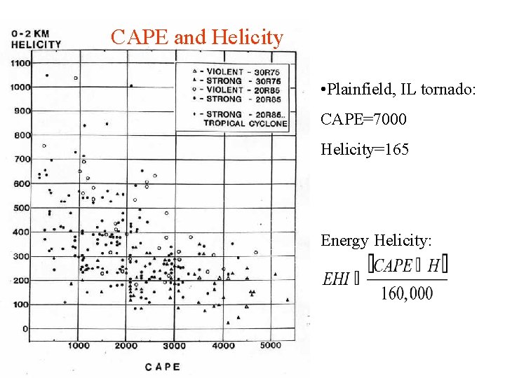 CAPE and Helicity • Plainfield, IL tornado: CAPE=7000 Helicity=165 Energy Helicity: 