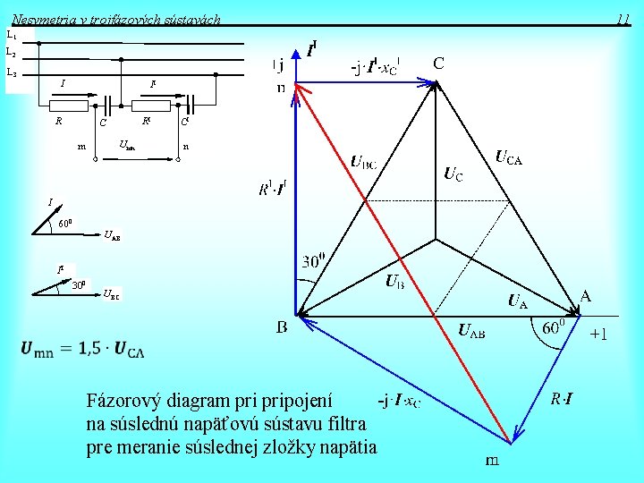 Nesymetria v trojfázových sústavách L 1 L 2 L 3 I II R RI Nesymetria v trojfázových sústavách L 1 L 2 L 3 I II R RI