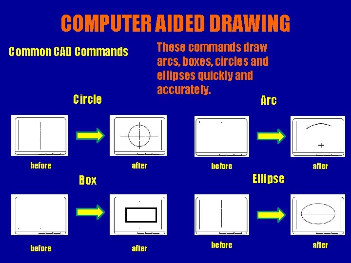 COMPUTER AIDED DRAWING These commands draw arcs, boxes, circles and ellipses quickly and accurately.