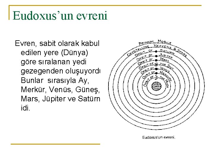 Eudoxus’un evreni Evren, sabit olarak kabul edilen yere (Dünya) göre sıralanan yedi gezegenden oluşuyordu.