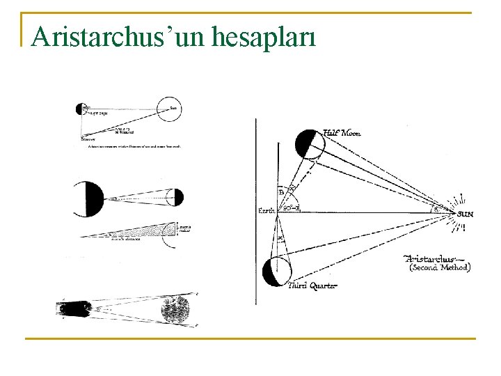 Aristarchus’un hesapları 
