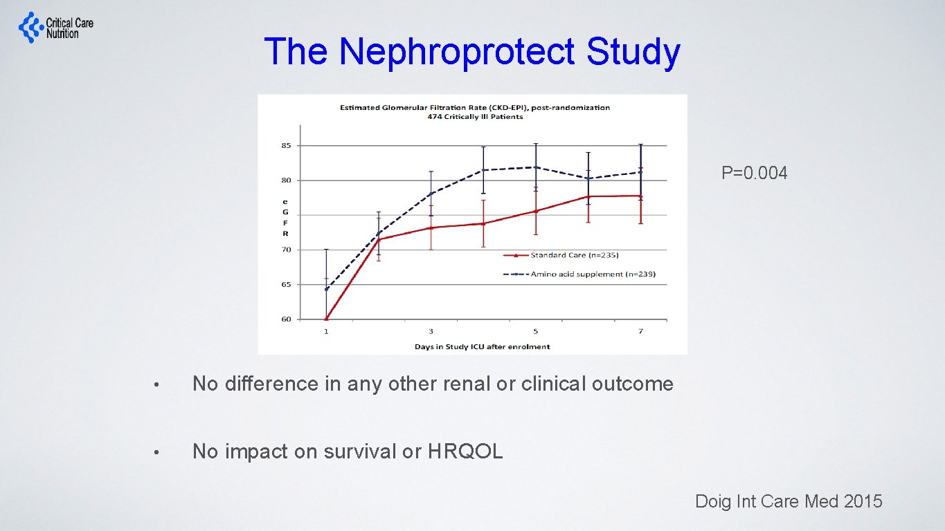 The Nephroprotect Study P=0. 004 • No difference in any other renal or clinical