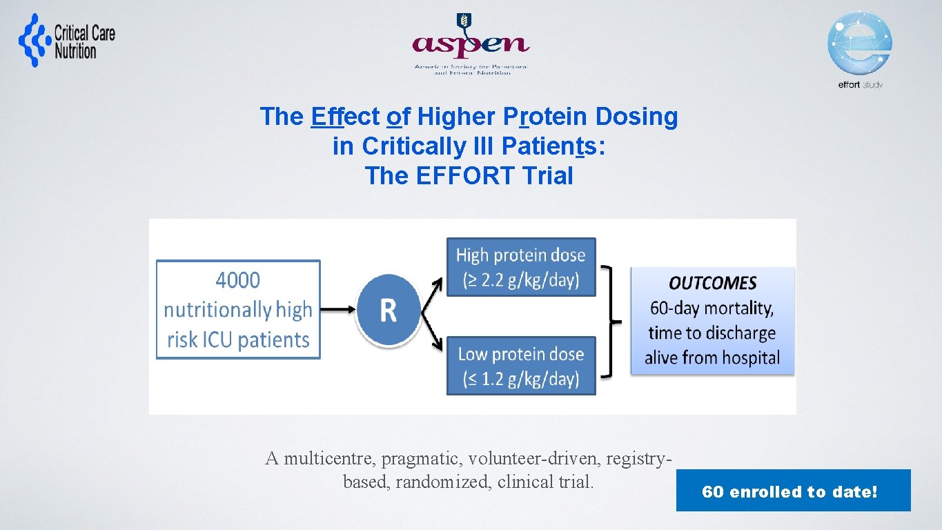 The Effect of Higher Protein Dosing in Critically Ill Patients: The EFFORT Trial Target