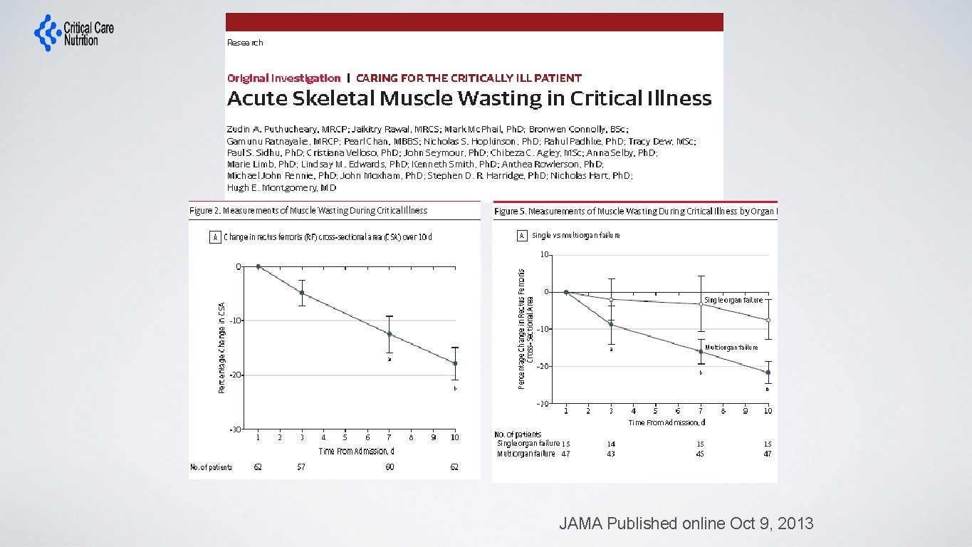 JAMA Published online Oct 9, 2013 