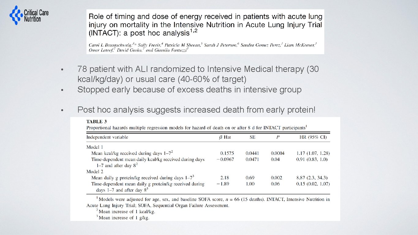  • 78 patient with ALI randomized to Intensive Medical therapy (30 kcal/kg/day) or