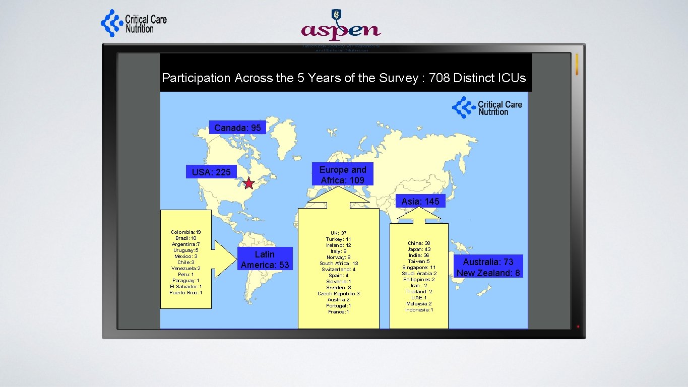Participation Across the 5 Years of the Survey : 708 Distinct ICUs Canada: 95