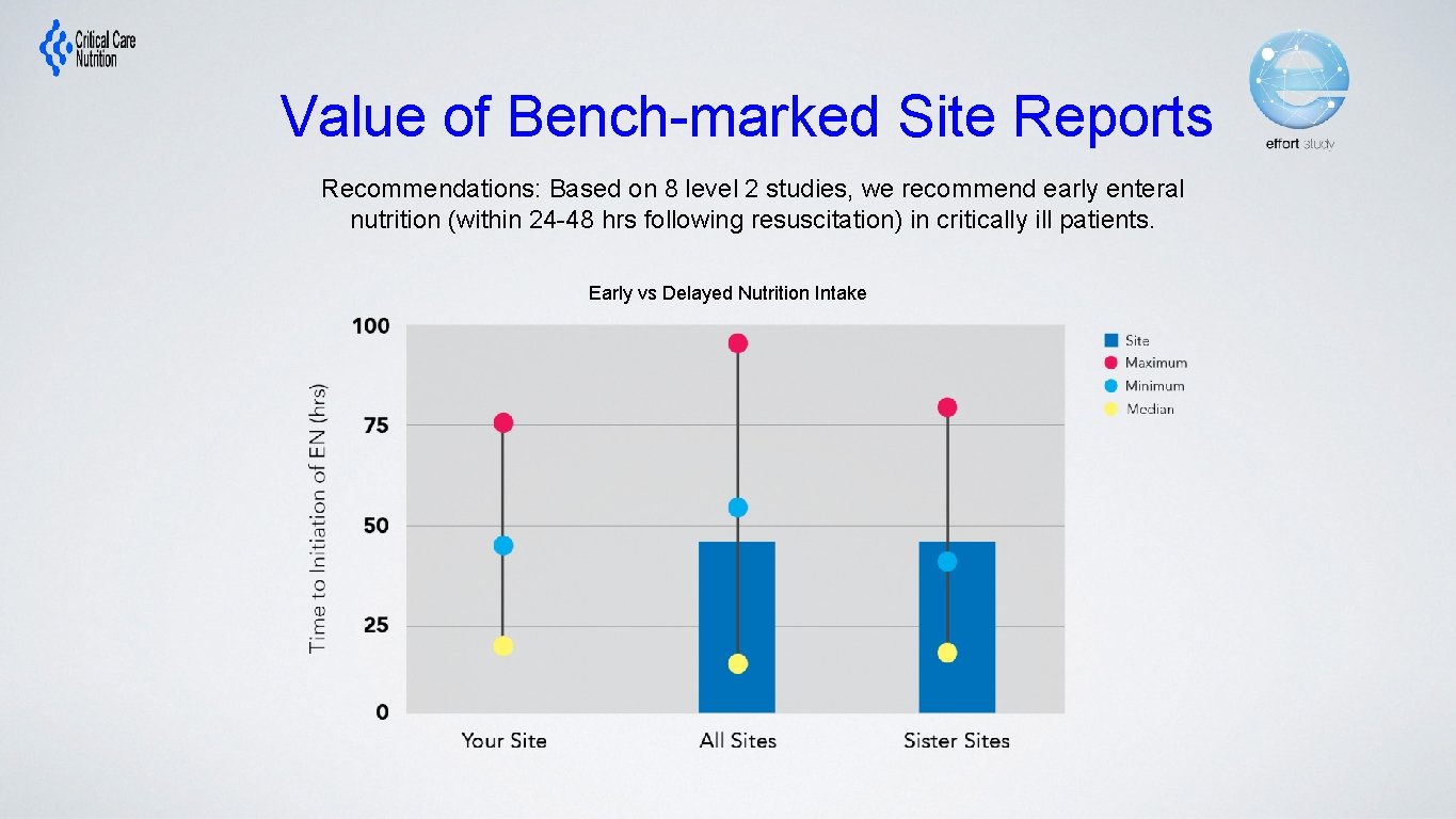 Value of Bench-marked Site Reports Recommendations: Based on 8 level 2 studies, we recommend