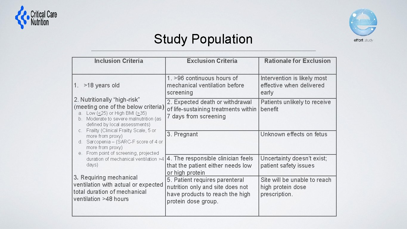 Study Population Inclusion Criteria Exclusion Criteria Rationale for Exclusion 1. >96 continuous hours of