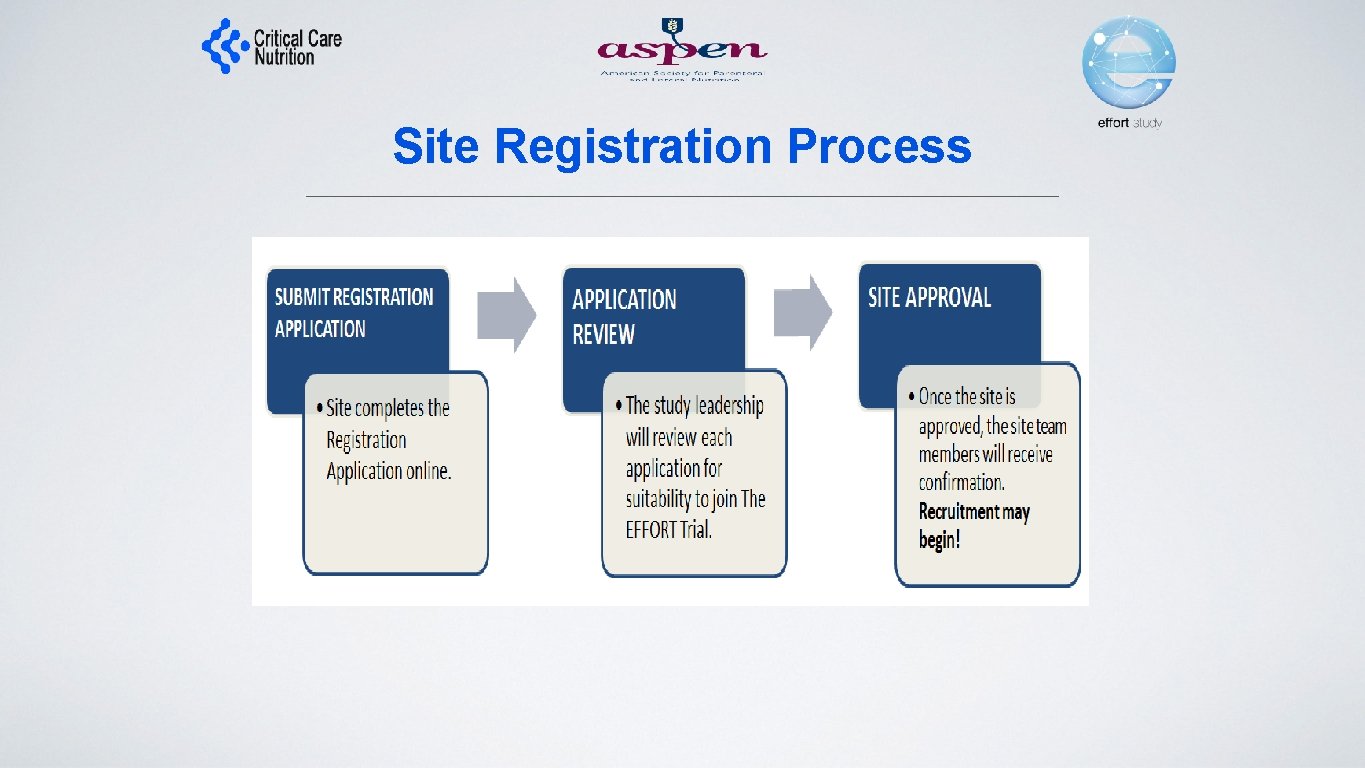 Site Registration Process 