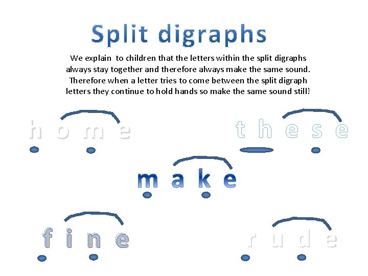 We explain to children that the letters within the split digraphs always stay together