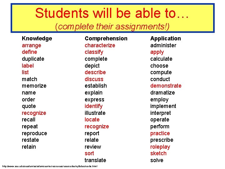 Students will be able to… (complete their assignments!) Knowledge arrange define duplicate label list