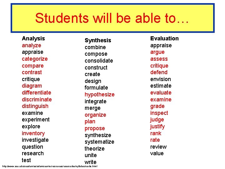 Students will be able to… Analysis analyze appraise categorize compare contrast critique diagram differentiate