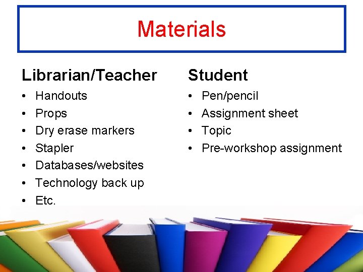 Materials Librarian/Teacher Student • • • Handouts Props Dry erase markers Stapler Databases/websites Technology