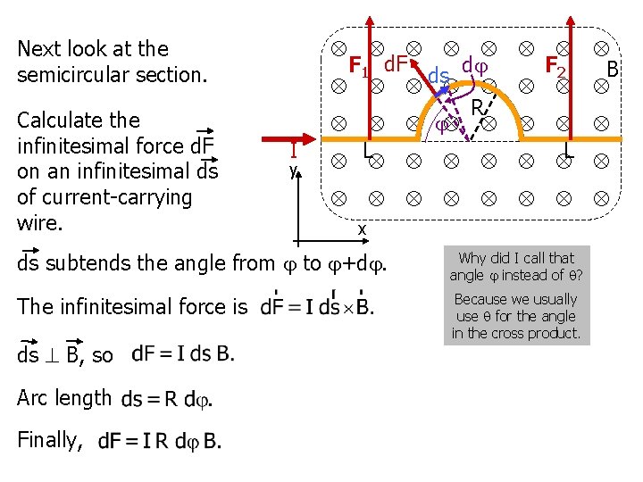 Next look at the semicircular section. Calculate the infinitesimal force d. F on an