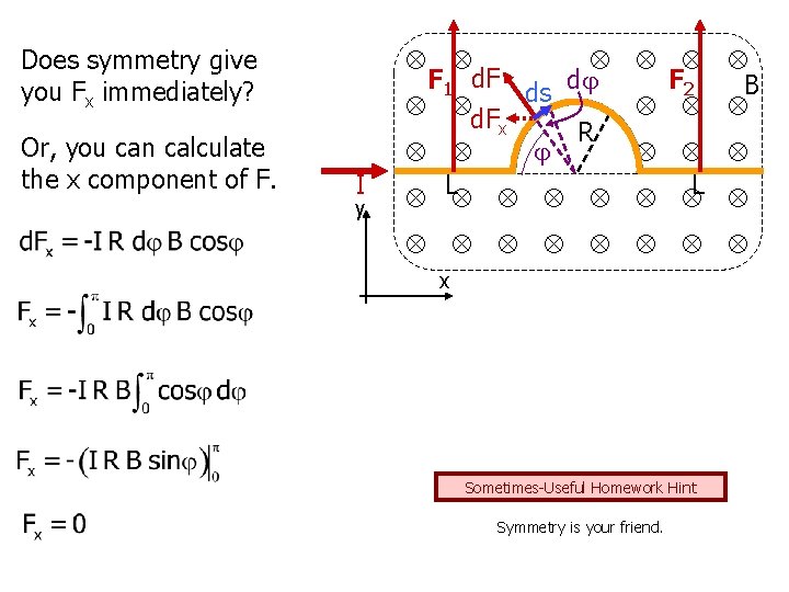 Does symmetry give you Fx immediately? Or, you can calculate the x component of