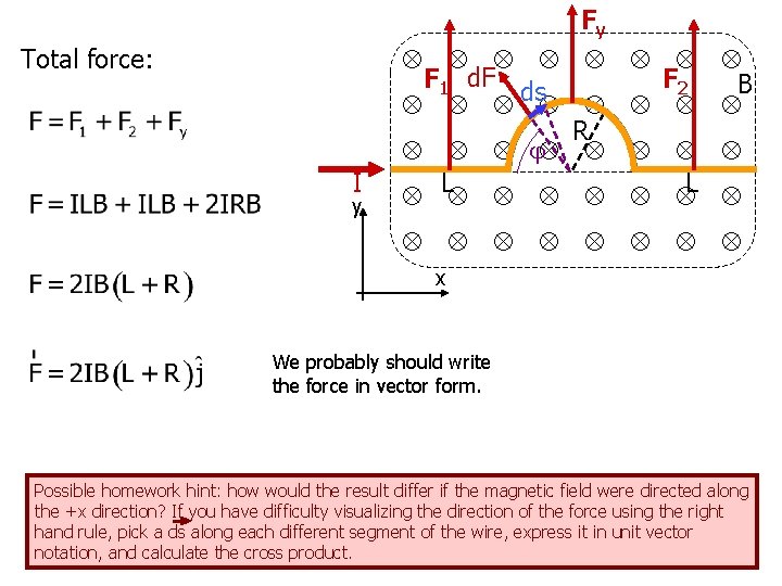 Total force: I y Fy F 1 d. F ds R L F 2