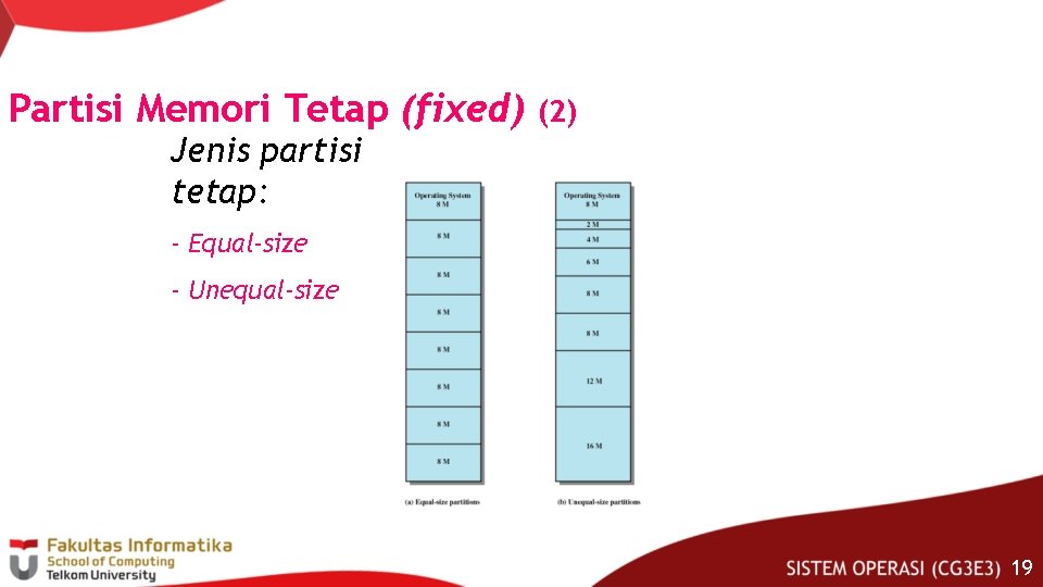 Partisi Memori Tetap (fixed) (2) Jenis partisi tetap: - Equal-size - Unequal-size 19 