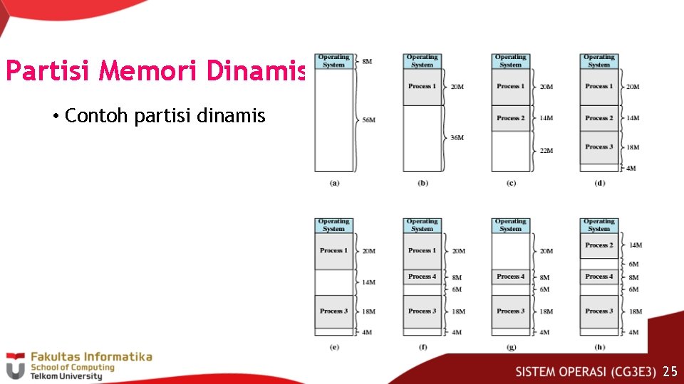 Partisi Memori Dinamis (2) • Contoh partisi dinamis 25 