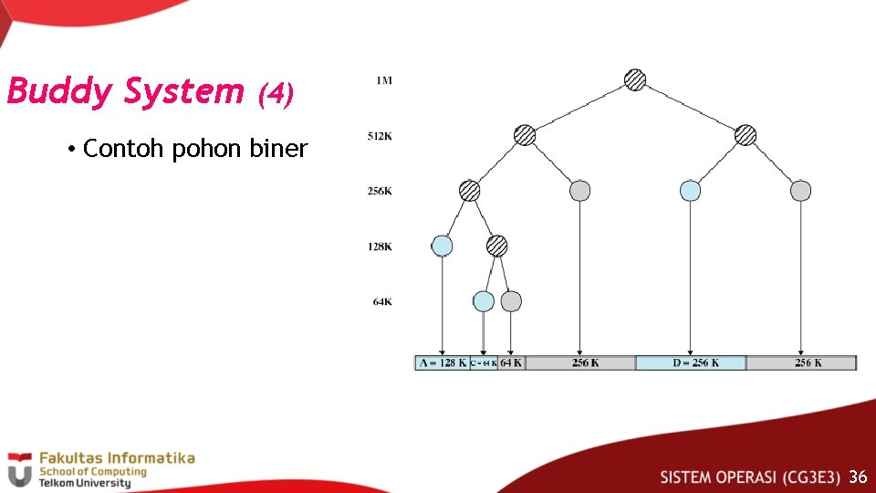 Buddy System (4) • Contoh pohon biner 36 