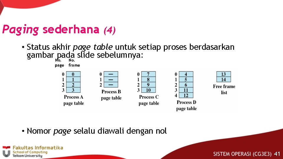 Paging sederhana (4) • Status akhir page table untuk setiap proses berdasarkan gambar No.