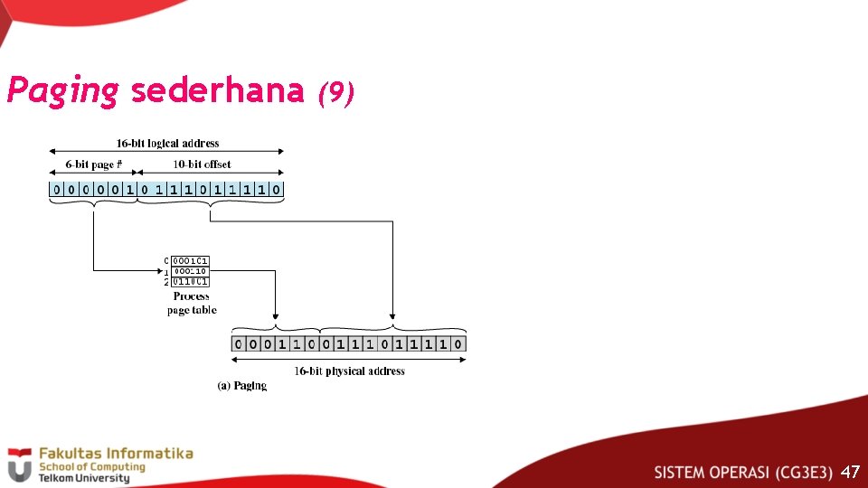 Paging sederhana (9) 47 