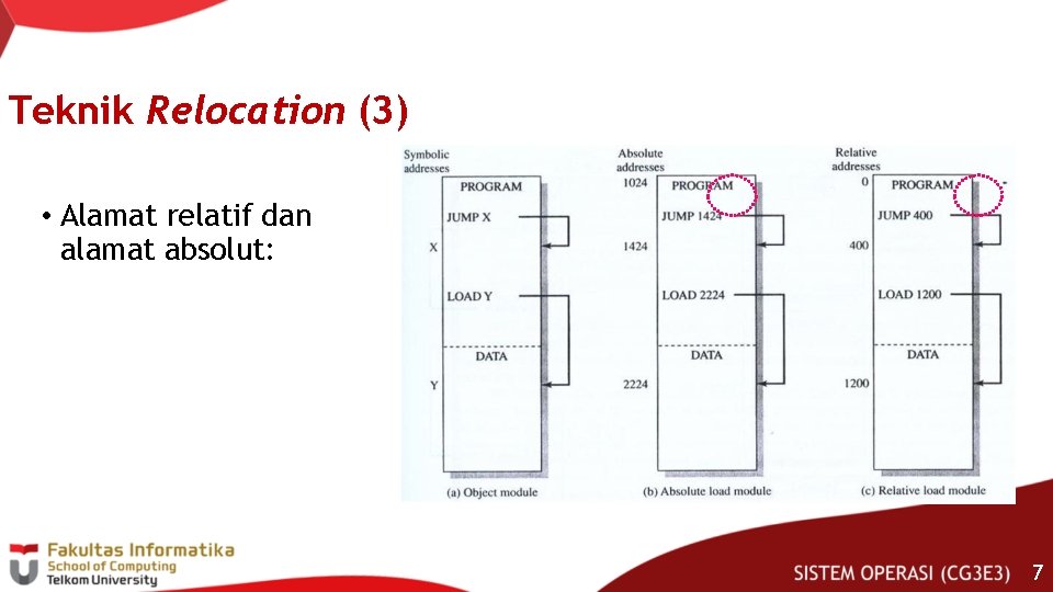 Teknik Relocation (3) • Alamat relatif dan alamat absolut: 7 