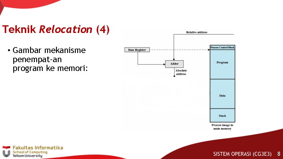 Teknik Relocation (4) • Gambar mekanisme penempat-an program ke memori: 8 