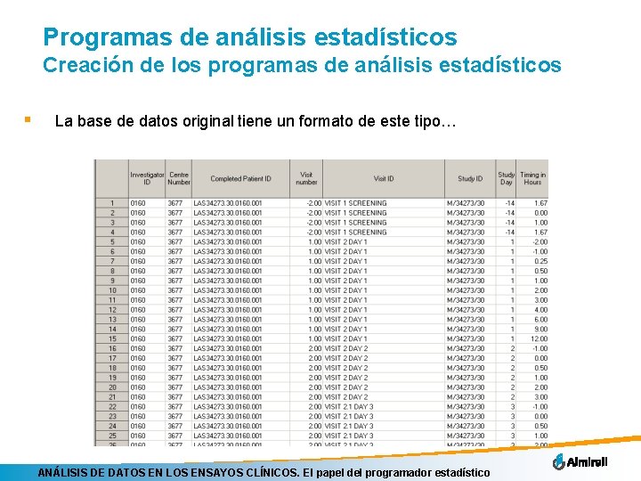 Programas de análisis estadísticos Creación de los programas de análisis estadísticos § La base