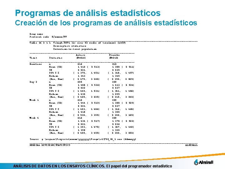 Programas de análisis estadísticos Creación de los programas de análisis estadísticos Drug name Protocol