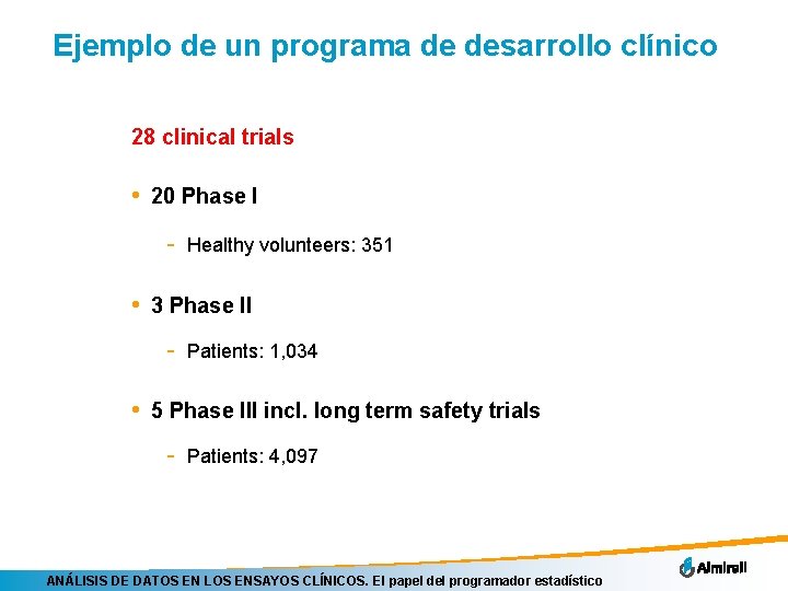 Ejemplo de un programa de desarrollo clínico 28 clinical trials • 20 Phase I